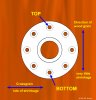 faceplate orientation.jpg