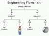 engineering flowchart.jpg