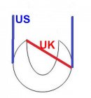 US vs UK gouge.jpg