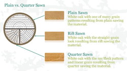 Types of sawn planks.jpg