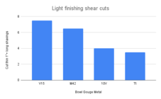 Light finishing shear cuts .png