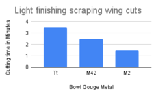 Light scraping cuts - Tt vs HSS.png