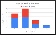 Push cut test in v. hard wood l - screen shot.jpg