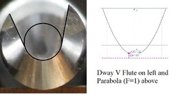 Dway V next to Parabola ( F=1 ).jpg